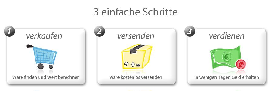 Ankauf Schritte Handy Ankauf Schritte